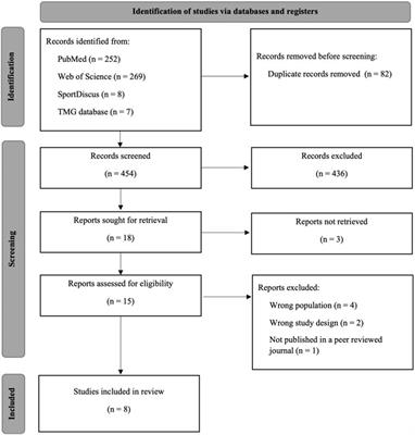 The use of tensiomyography in older adults: a systematic review